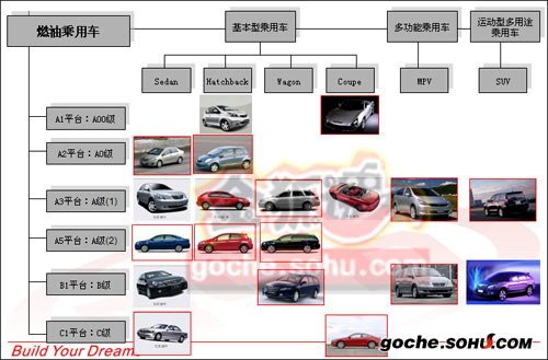 外观内饰抢先看 曝光比亚迪S6造型图 