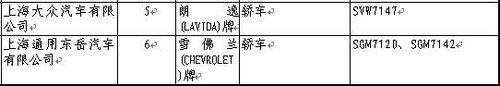 第195期新车目录 新赛欧等12款上榜 