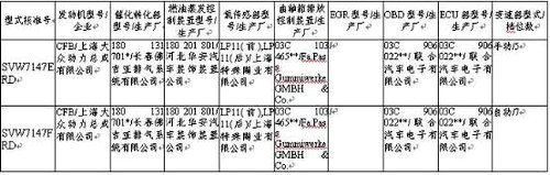 第195期新车目录 新赛欧等12款上榜 