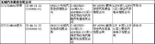 第195期新车目录 新赛欧等12款上榜 