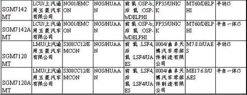 第195期新车目录 新赛欧等12款上榜 