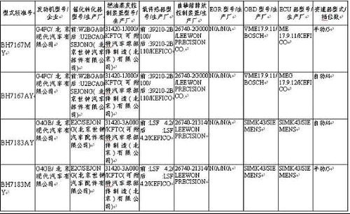 第195期新车目录 新赛欧等12款上榜 