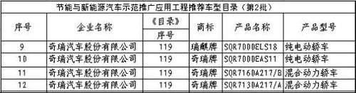 第195期新车目录 新赛欧等12款上榜 