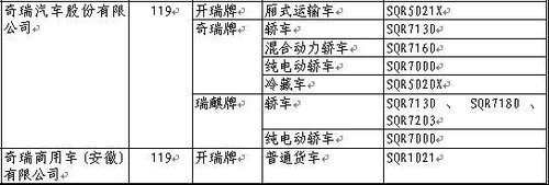 第195期新车目录 新赛欧等12款上榜 