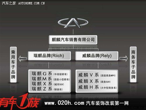 威麟品牌正式启动 首款新车V5明日上市 