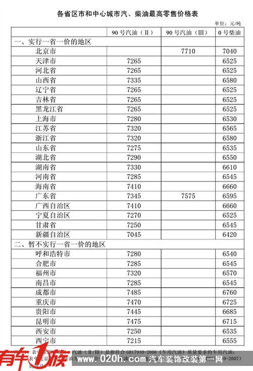 7月29日起汽油零售价格降0.16元/升 