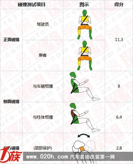 4款将入华新车欧洲NCAP碰撞结果出炉 