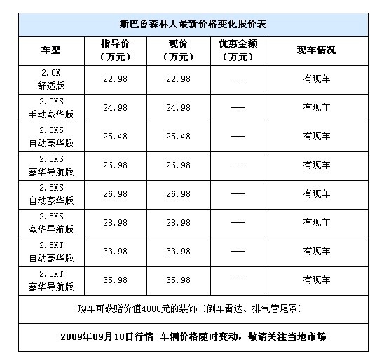 森林人 2.5XT各版车价格表