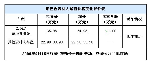 斯巴鲁森林人最新报价表