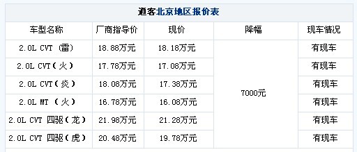 逍客北京地区报价表