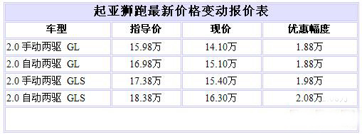 起亚狮跑最新价格表