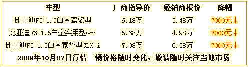 优惠价格表 