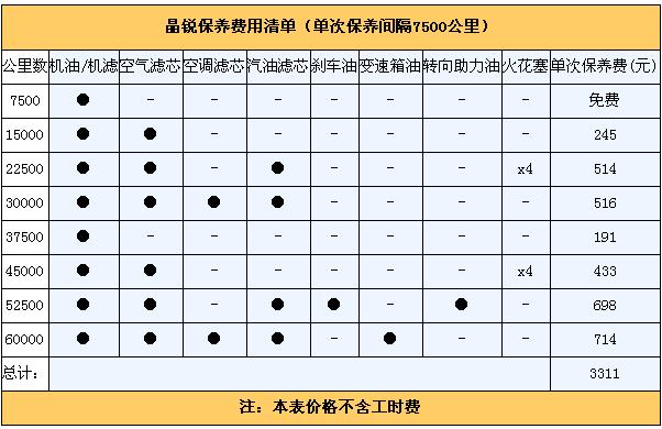 年花费1.8万 斯柯达晶锐1.6L自动型用车成本