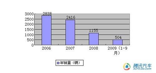 疑似换代车型 东风悦达起亚新嘉华谍照