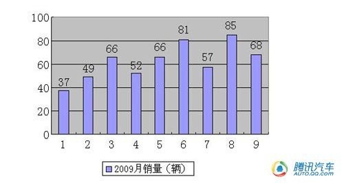 疑似换代车型 东风悦达起亚新嘉华谍照