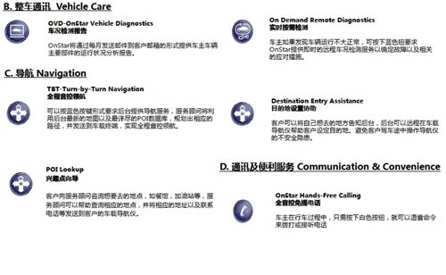 上海安吉星成立！Onstar服务年内将开通 