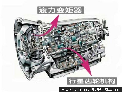 从原理上学习详解5类最常见变速器（图）