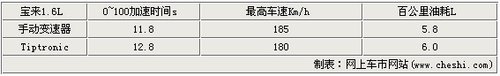 从原理上学习详解5类最常见变速器（图）