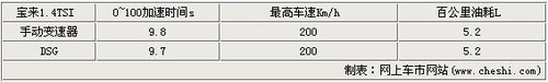 从原理上学习详解5类最常见变速器（图）