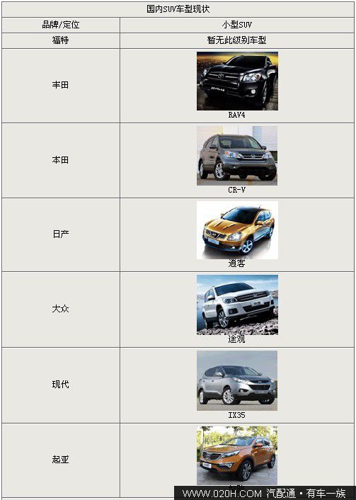 福特小型SUV Vertrek明年将国产 并非Kuga 