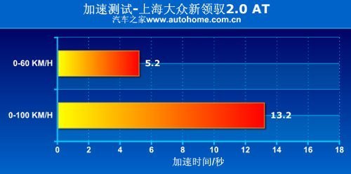 支撑起面子 5款2.0L入门级中型车推荐