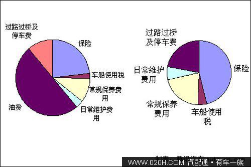 月均1794元 福克斯1.8手动用车成本调查