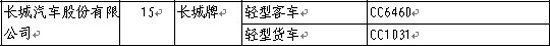 新骐达等17款新车露面 223期新车目录速报