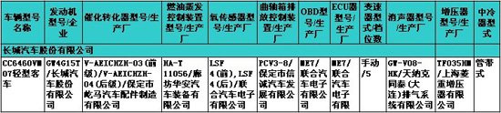 新骐达等17款新车露面 223期新车目录速报