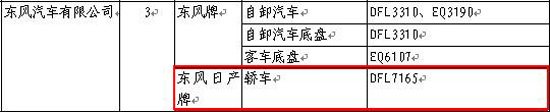 新骐达等17款新车露面 223期新车目录速报