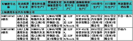 新骐达等17款新车露面 223期新车目录速报