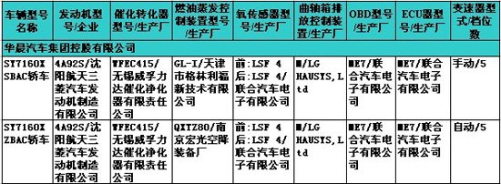 新骐达等17款新车露面 223期新车目录速报