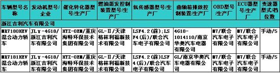 新骐达等17款新车露面 223期新车目录速报