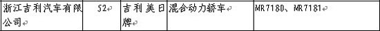 新骐达等17款新车露面 223期新车目录速报