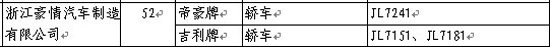 新骐达等17款新车露面 223期新车目录速报