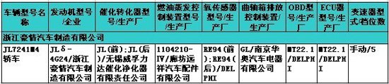 新骐达等17款新车露面 223期新车目录速报