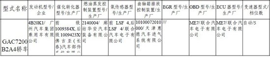 新骐达等17款新车露面 223期新车目录速报