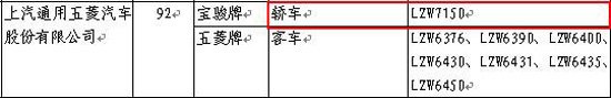 新骐达等17款新车露面 223期新车目录速报