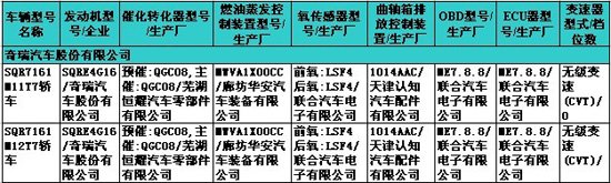 新骐达等17款新车露面 223期新车目录速报