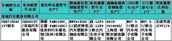 新骐达等17款新车露面 223期新车目录速报