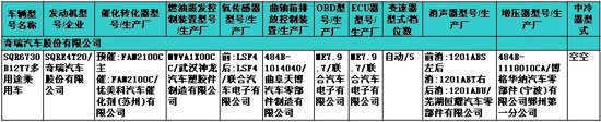 新骐达等17款新车露面 223期新车目录速报