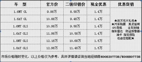 伊兰特、悦动上海促销 最高让利1.5万元