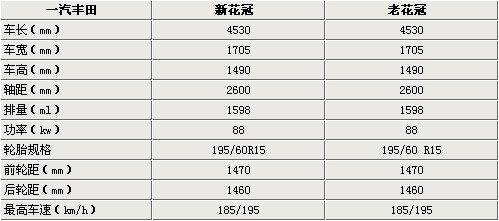 丰田改款花冠无伪装谍照！