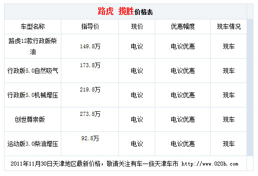 新款路虎揽胜港现车抵港优惠促销中