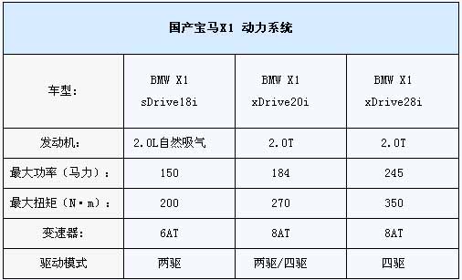 国产X1/全新1系等 宝马车展首发车曝光