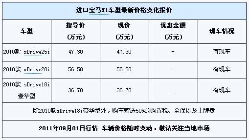 宝马X1有现车 赠送购置税/全保/上牌费