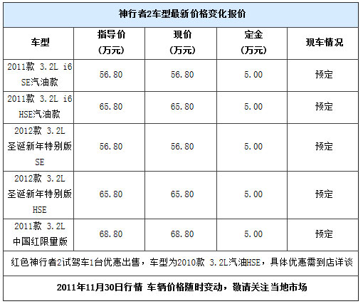 神行者2需预定 红色试驾车1台优惠出售 