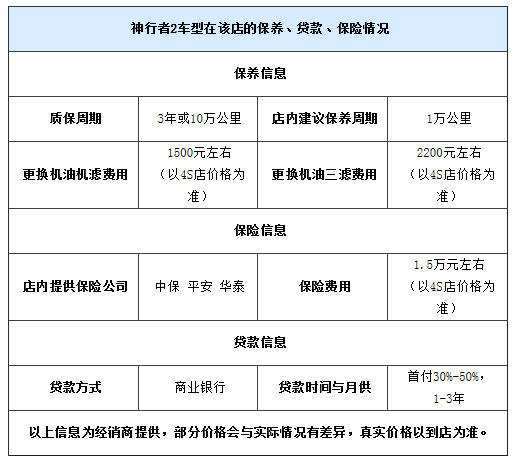 神行者2需预定 红色试驾车1台优惠出售 