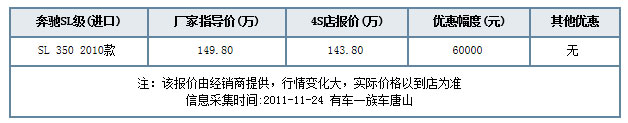 奔驰SL350现金优惠6万元 现车销售 