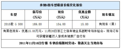 奔驰G级试驾体验会 优惠15.80万元