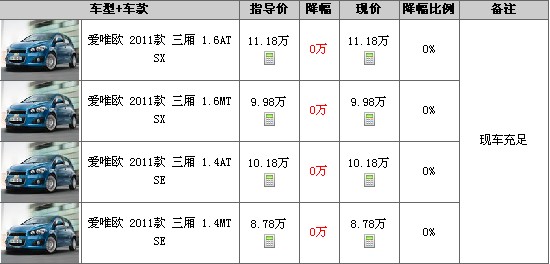 甘肃地区 购爱唯欧赠送2000元礼包